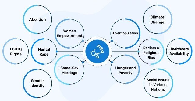 Social issue
